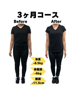 アールフィジオラボ 中の島店(R.Physio Lab)/20代女性