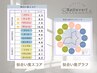 【大好評】★似合い度スコアデータ★色と形のパーソナルカラー診断の醍醐味！