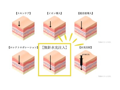 ドクターエイチ 四ツ橋堀江店(Doctor.H)の写真