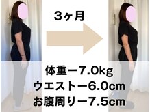 リンクボディ 尼崎(LINK BODY)/30代 女性 3ヶ月 ー7.5kg　