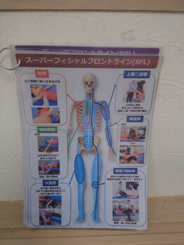 りきたけ整骨院　久留米院｜肩こり｜腰痛｜頭痛｜骨盤矯正｜整体｜マッサージ/
