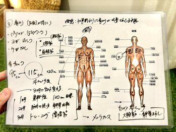 ヒューマンストレッチ 京都錦店(Human Stretch)/肩こり痛みのお悩みがあるお客様