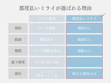 協会認定店◇脱毛のプロフェッショナルブランドの「都度払い脱毛サロン ミライ」