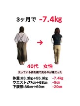 アウル 鳳店(OWL)/ダイエット　効果