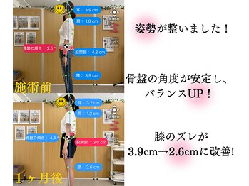 ナオル整体 京都花園院(NAORU整体)