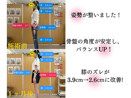 ナオル整体 京都花園院(NAORU整体)の写真