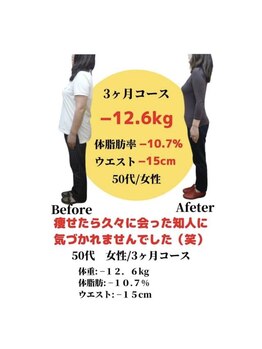 パンダ(Panda)/DNA検査体質改善ダイエット