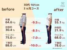 和ぎ整体院/30代 ３ヶ月で-9.5kg