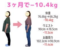 すみれ鍼灸整骨院/40代女性