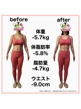 おいけ美容整体院 太田藪塚院/産後ダイエット