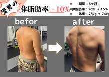 リバティージム(LIBERTY GYM)