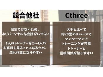 シースリー 京都西院(Cthree)/Cthreeの強み【6】