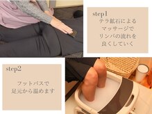 ヨサパーク ふわりの雰囲気（ルルオン(ハーブミスト)でダイエット！）