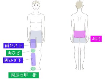 ココネローズ 福津サロン(Cocone Rose)/【男性/脱毛】下半身脱毛(VIO除)