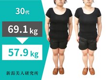 新潟美人研究所/マイナ10kg達成！！！！！