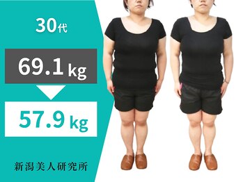 新潟美人研究所/マイナ10kg達成!!!!!
