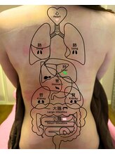 八王子ニキビ研究所/身体の不調の状態がわかる！