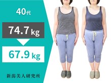 新潟美人研究所/40代でも変化した！