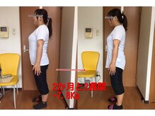 ループ(LOOP)の雰囲気（ダイエット成功例）