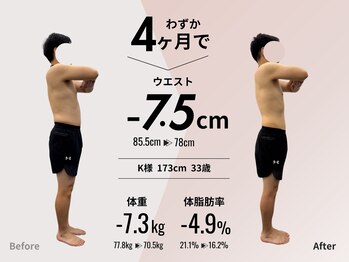 アンプシーフィット(UMPSY FIT)/4ヶ月で「体重-7.3kg」達成
