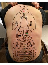 八王子ニキビ研究所/身体の不調の状態がわかる！