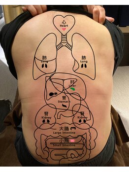 八王子ニキビ研究所/身体の不調の状態がわかる！