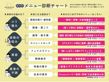 南郷通整骨院ナンナナ(南郷通整骨院nannana)/症状別フローチャートはこちら
