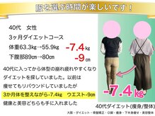 こんだ整骨院/40代　体質ダイエット成果