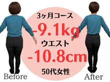 アシストユー整体院/将来の健康不安が減りました！