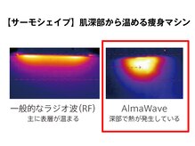 ビューティーリバース センター北店/サーモシェイプ
