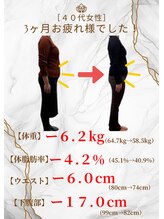 カインド整体院(KiND整体院)/ダイエット3ヶ月コース終了/40代