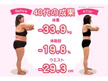 国分寺整体からだばらんす/-33.8kg　/　40代ダイエット実績