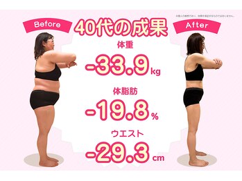 国分寺整体からだばらんす/-33.8kg　/　40代ダイエット実績