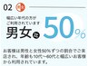 【２】男女比50% 【ヘッドスパ/ヘッドマッサージ】