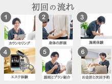 ベルス(BELTH)の雰囲気（初回来院時の流れ）