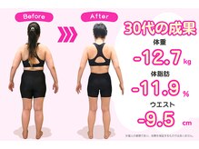 豊田まえやま接骨院/３０代のダイエット　後ろ向き