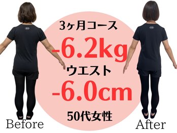 アシストユー整体院/外食週２日行っての結果に大満足