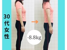 SNSの情報に流されない、あなたに合った方法で結果出し◎