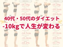 ニドム