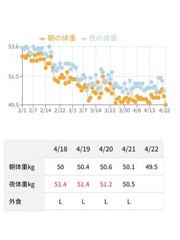 凛と慶/お客様の変化