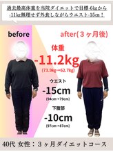 ひばりヶ丘 HARU整骨院 整体院/【４０代女性】健康的ダイエット