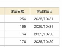酵素TOKYO 千歳船橋店/継続が結果をつくる