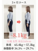 こじま 富雄団地接骨院/【31歳】3ケ月-8.1Kg