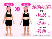 豊田まえやま接骨院/３０代のダイエット　正面