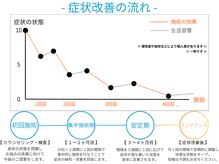 コロナ整体 神宮前院(Corona.整体)の雰囲気（慢性症状の予防・ケア・全身リカバリー　原宿/整体/肩こり/小顔）