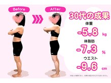 豊田まえやま接骨院/３０代のダイエット　横向き