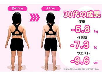 豊田まえやま接骨院/３０代のダイエット　後ろ向き