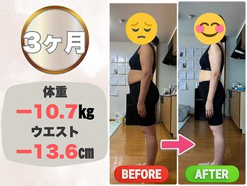 赤穂ヤマネ整体院/50代最後のダイエット