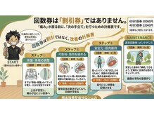 ニカ/回数券はお得券ではなく計画表！