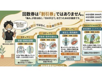 ニカ/回数券はお得券ではなく計画表！
